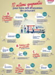 Anap - 10 actions gagnantes pour faire des économies de carburant