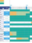 Calendrier des offres de la centrale d'achat du Resah