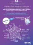Les journées régionales du Resah : focus "numérique"
