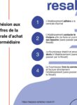 Adhésion intermédiaire